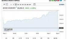 股指期货最新爆料新闻