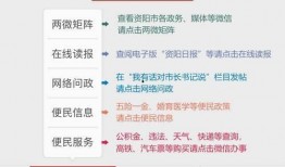资阳新闻爆料热线电话号码,倾听民声，守护城市和谐
